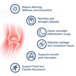 Jointly- Support Joint Pain Relief for Women 40+, 90 Capsules, Dietary Supplement - Image 6