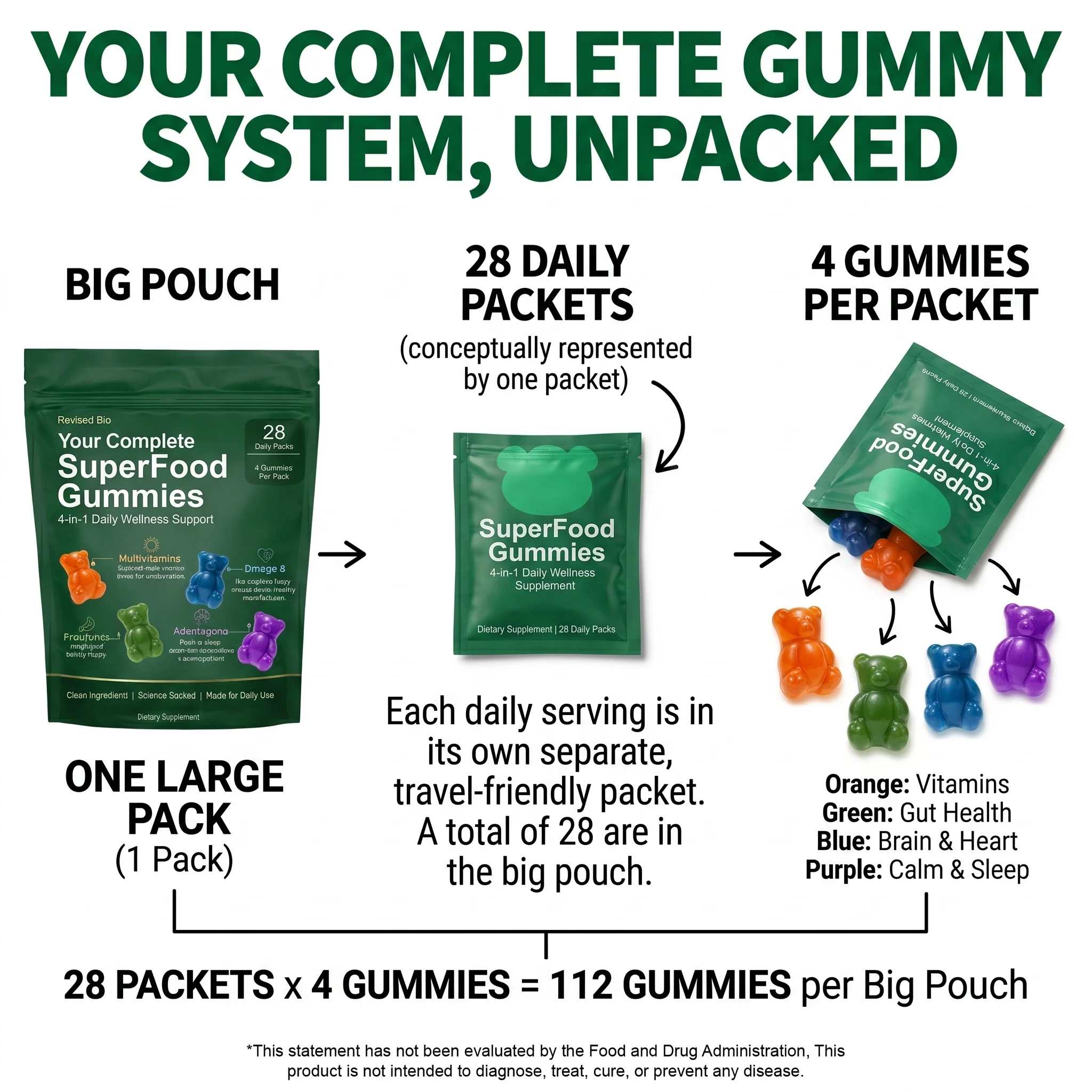 Revised Bio gummy pack unpacked