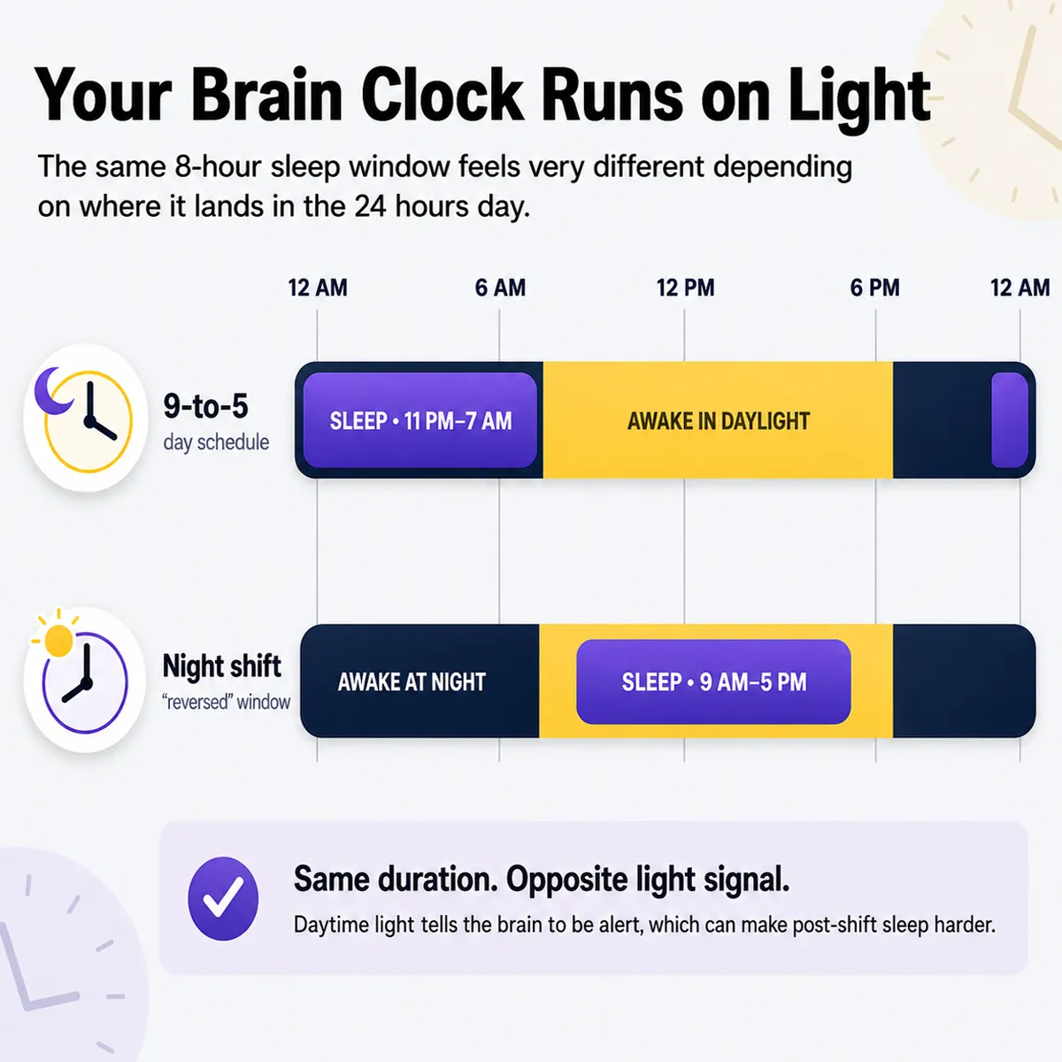 How PostShift tackles 4 sleep disruptors